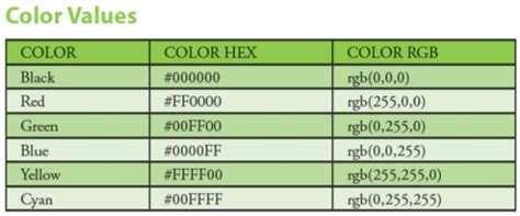 triple hex colors.